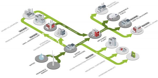 Wacker ve Linde, yeşil hidrojen ve yenilenebilir metanol tesisi kuracak