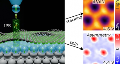TARAMALI TÜNELLEME MİKROSKOBU İÇİN YENİ OLANAKLAR
