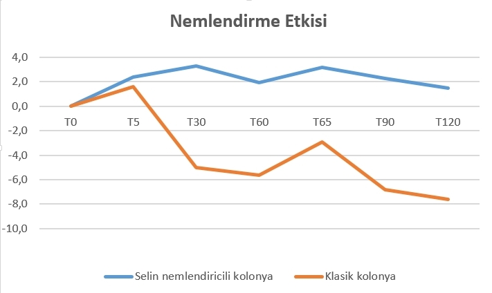 GRAFİK1